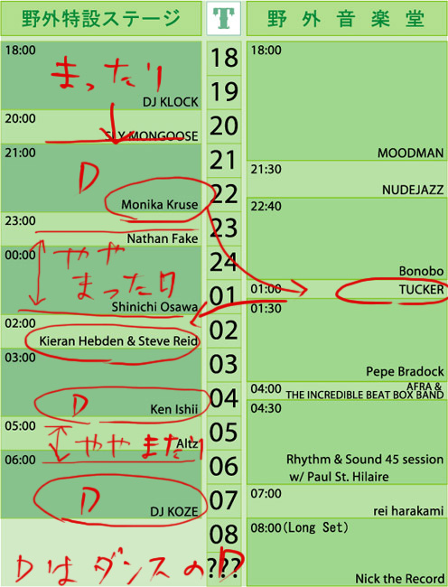 0606 Timetable